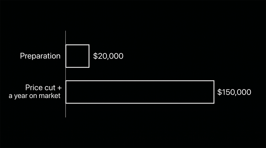 Cost of waiting