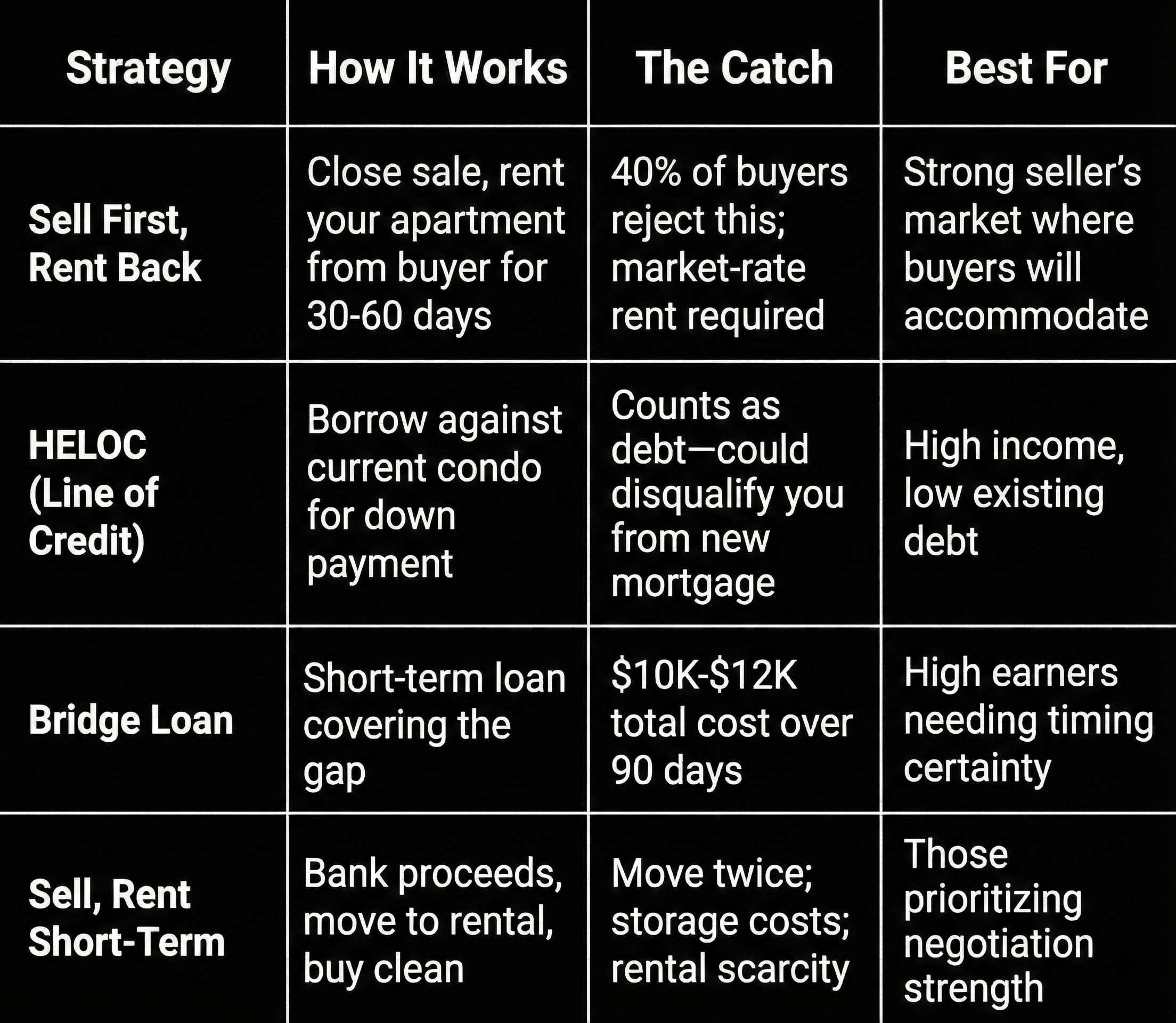 Down Payment Options