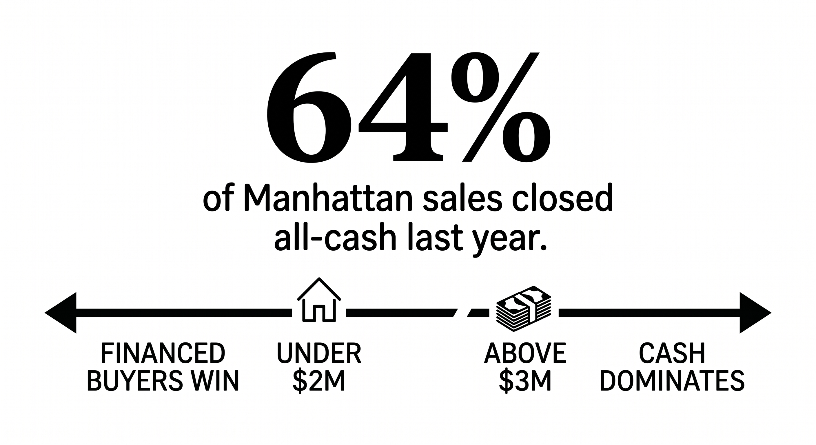 LN Cash Sales Graphic
